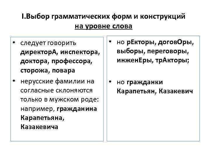 I. Выбор грамматических форм и конструкций на уровне слова • но р. Екторы, догов.