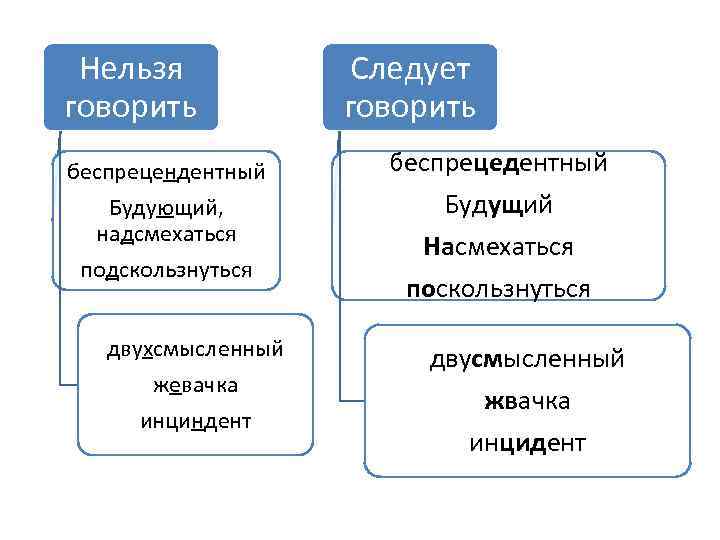 Нельзя говорить беспрецендентный Будующий, надсмехаться подскользнуться двухсмысленный жевачка инциндент Следует говорить беспрецедентный Будущий Насмехаться