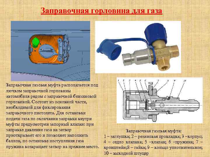 Заправочная горловина для газа Заправочная газовая муфта располагается под лючком заправочной горловины автомобиля рядом