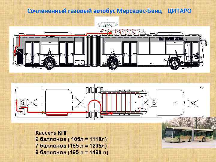 Можно перевести автобус. ЛИАЗ 529267 КПГ чертеж. Сочлененный автобус схема. Сочлененный механизм автобуса. Автобус на КПГ.
