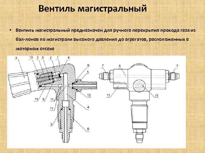 Вентиль магистральный • Вентиль магистральный предназначен для ручного перекрытия прохода газа из бал-лонов по