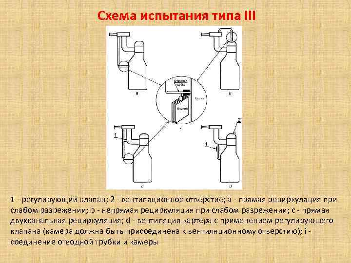 Схема испытания типа III 1 - регулирующий клапан; 2 - вентиляционное отверстие; а -