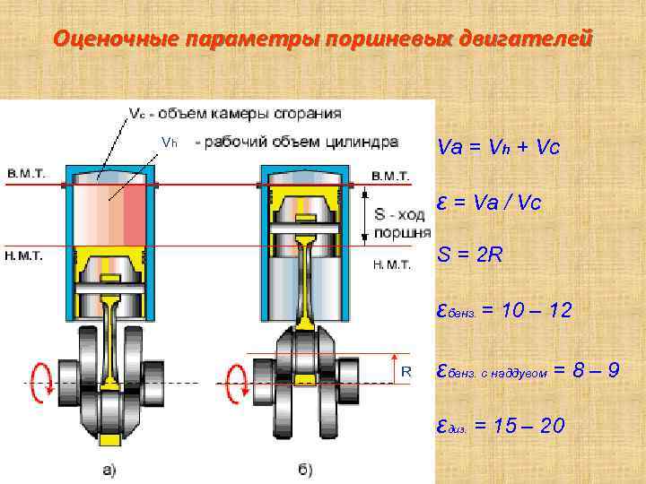 Количество двигателей. Формула рабочего объема цилиндра двигателя внутреннего сгорания. Рабочий объем цилиндра двигателя формула. Формула хода поршня двигателя. Формула рабочий объем цилиндра ДВС,.