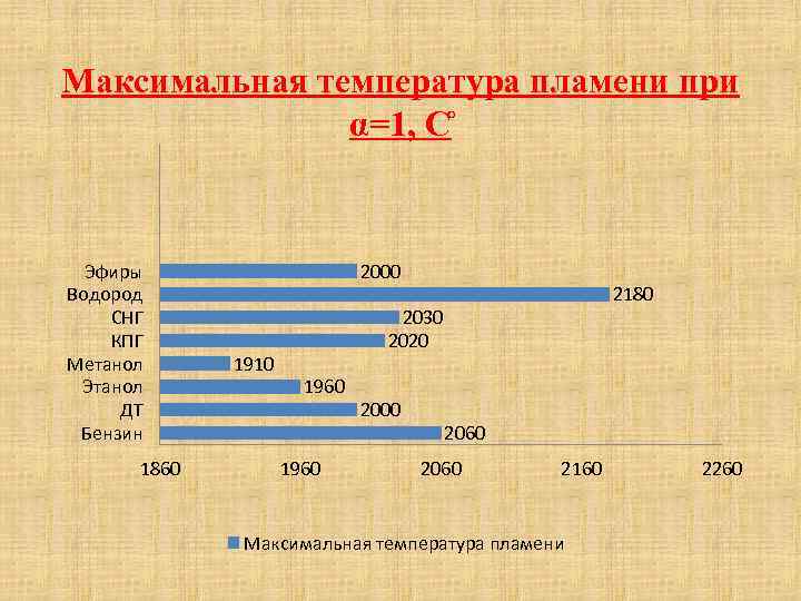 Максимальная температура максимальных газов. Максимальная температура огня. Максимальная температура пламени. Температура пламени спирта. Температура пламени метанола.