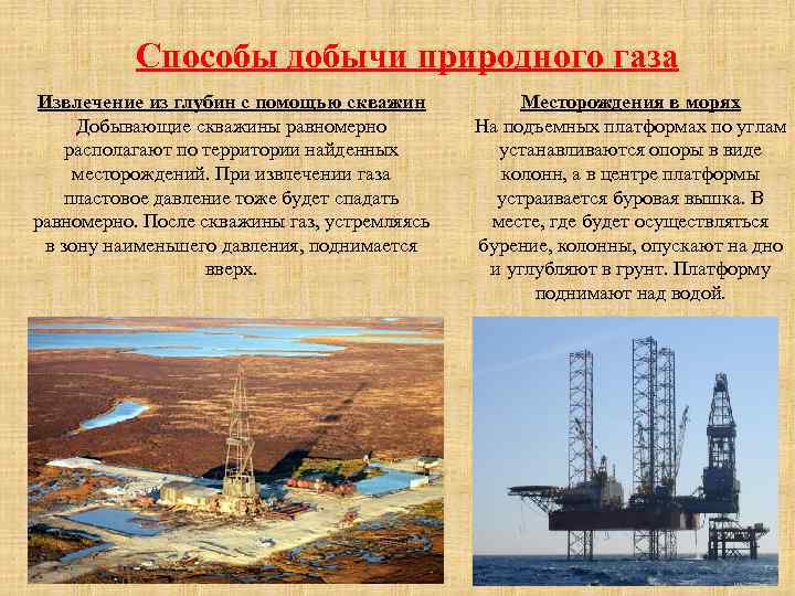 Место добычи газа