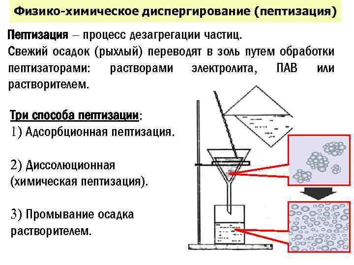 Диспергирование суспензии