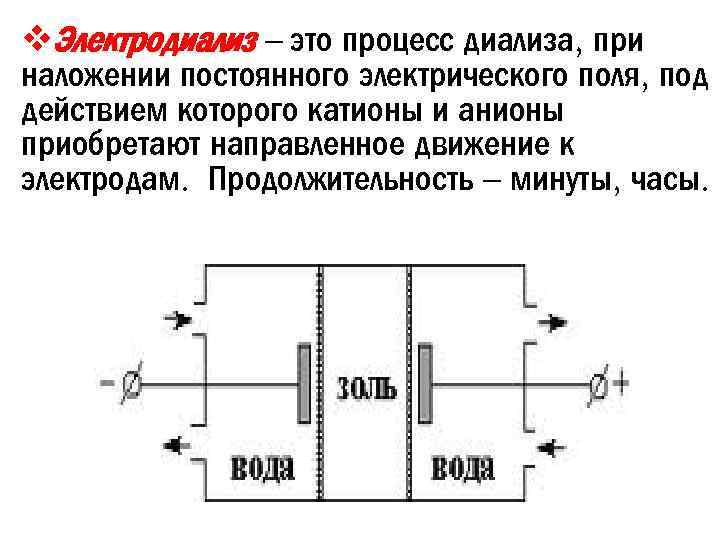 v. Электродиализ – это процесс диализа, при наложении постоянного электрического поля, под действием которого