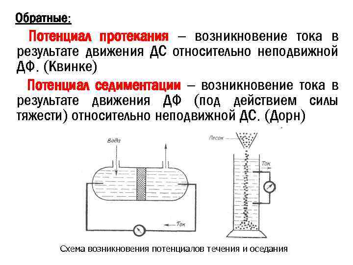 В пространстве окружающем токи возникает