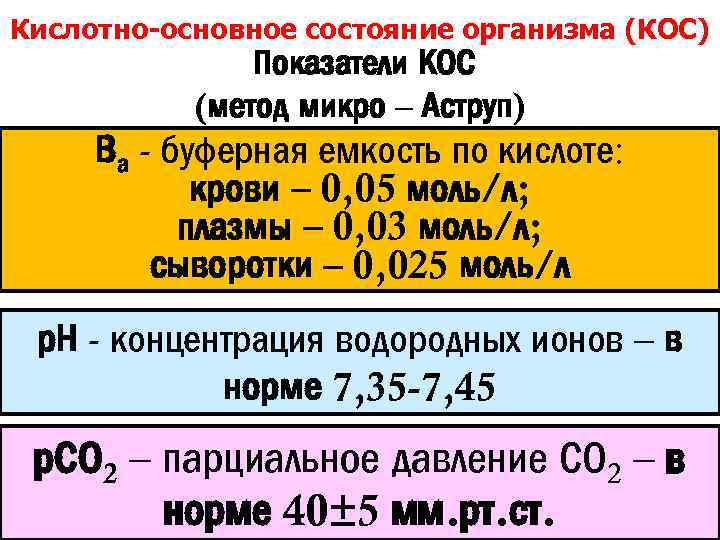 Кислотно-основное состояние организма (КОС) Показатели КОС (метод микро – Аструп) Ва - буферная емкость