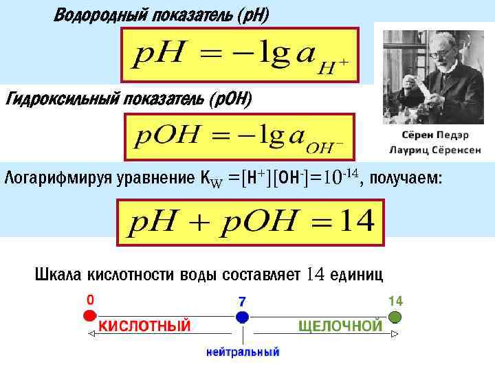 Концентрация водорода в растворе