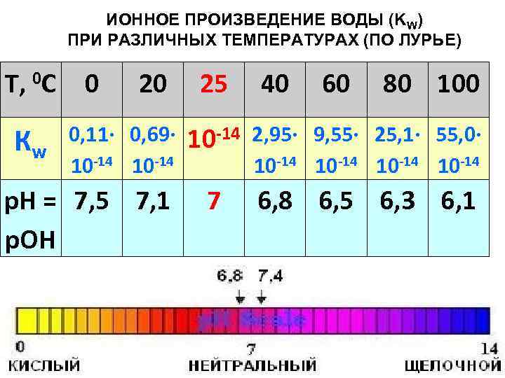 Вода разной температуры