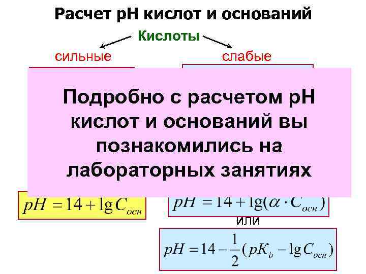 PH растворов сильных и слабых кислот и оснований. Формула для расчета PH слабого основания. Формулы для расчета PH сильных и слабых кислот и основания.