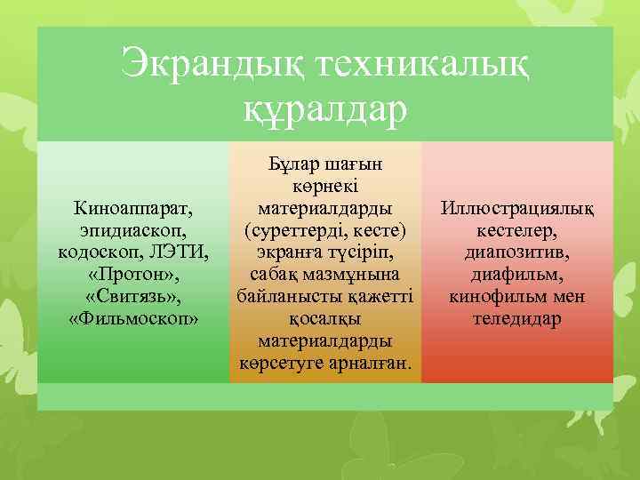 Экрандық техникалық құралдар Киноаппарат, эпидиаскоп, кодоскоп, ЛЭТИ, «Протон» , «Свитязь» , «Фильмоскоп» Бұлар шағын