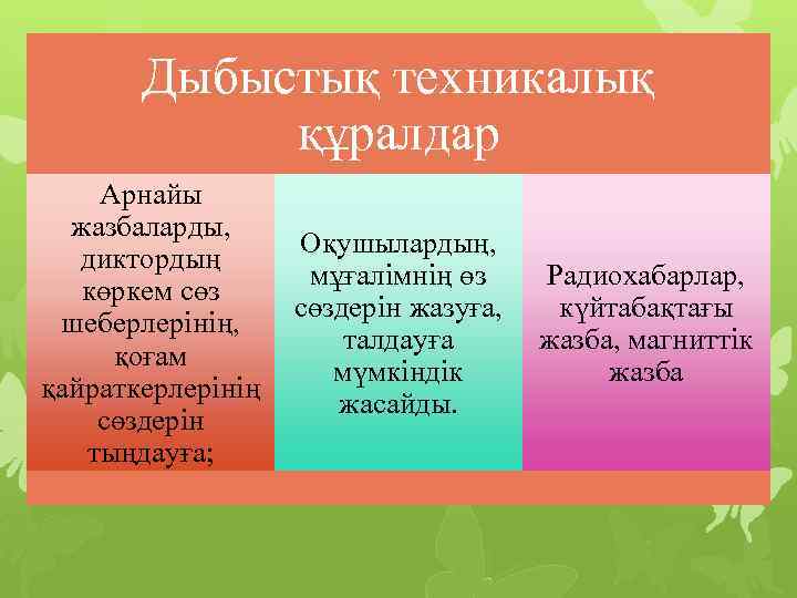 Дыбыстық техникалық құралдар Арнайы жазбаларды, Оқушылардың, диктордың Радиохабарлар, мұғалімнің өз көркем сөздерін жазуға, күйтабақтағы