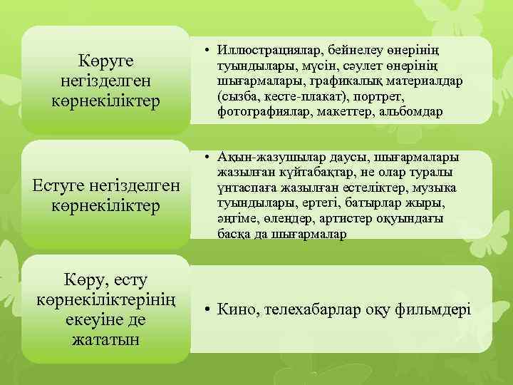 Көруге негізделген көрнекіліктер • Иллюстрациялар, бейнелеу өнерінің туындылары, мүсін, сәулет өнерінің шығармалары, графикалық материалдар