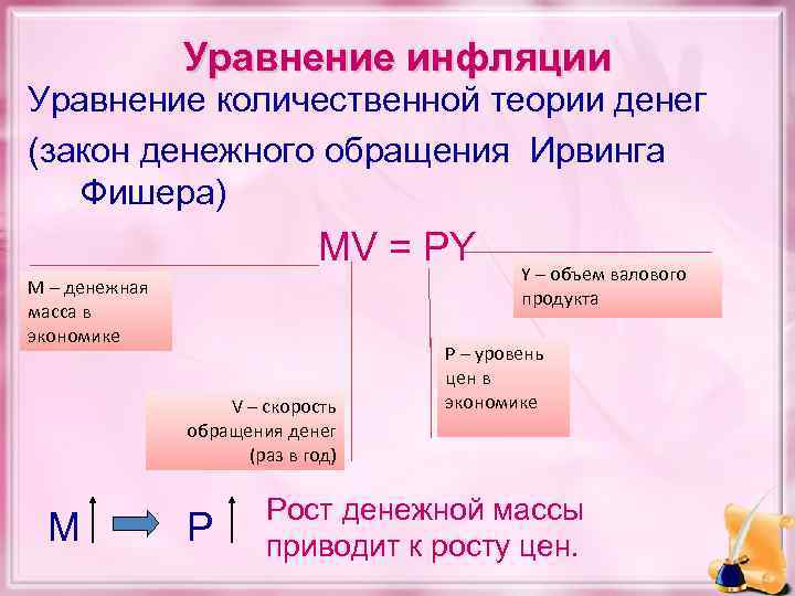 Уравнение инфляции Уравнение количественной теории денег (закон денежного обращения Ирвинга Фишера) MV = PY