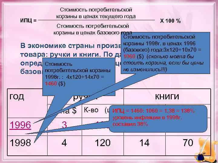 ИПЦ = Стоимость потребительской корзины в ценах текущего года Х 100 % Стоимость потребительской