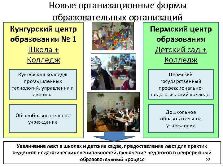Новые организационные формы образовательных организаций Кунгурский центр образования № 1 Школа + Колледж Пермский