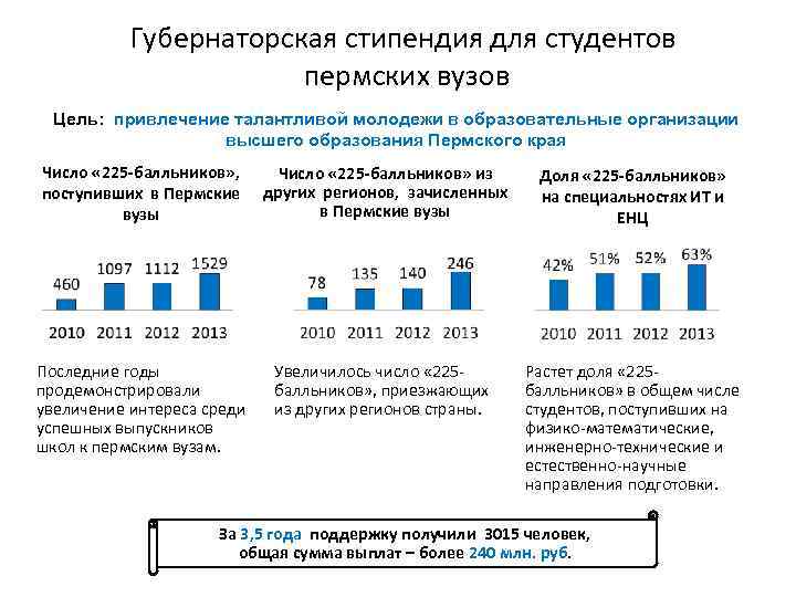 Губернаторская стипендия для студентов пермских вузов Цель: привлечение талантливой молодежи в образовательные организации высшего