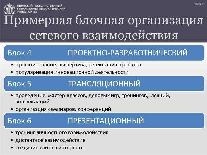 Примерная блочная организация сетевого взаимодействия Блок 4 ПРОЕКТНО-РАЗРАБОТНИЧЕСКИЙ • проектирование, экспертиза, реализация проектов •