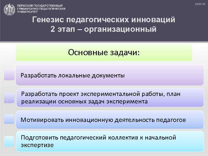 Генезис педагогических инноваций 2 этап – организационный Основные задачи: Разработать локальные документы Разработать проект