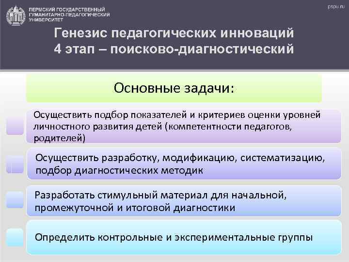 Генезис педагогических инноваций 4 этап – поисково-диагностический Основные задачи: Осуществить подбор показателей и критериев