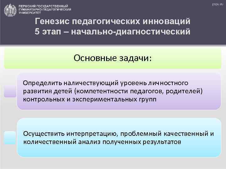 Генезис педагогических инноваций 5 этап – начально-диагностический Основные задачи: Определить наличествующий уровень личностного развития