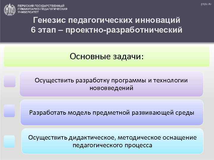 Генезис педагогических инноваций 6 этап – проектно-разработнический Основные задачи: Осуществить разработку программы и технологии