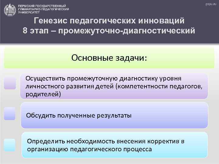 Генезис педагогических инноваций 8 этап – промежуточно-диагностический Основные задачи: Осуществить промежуточную диагностику уровня личностного