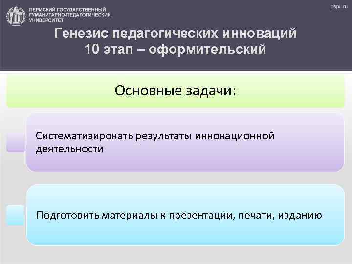 Генезис педагогических инноваций 10 этап – оформительский Основные задачи: Систематизировать результаты инновационной деятельности Подготовить