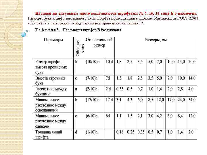  Надписи на титульном листе выполняются шрифтами № 7, 10, 14 типа Б с