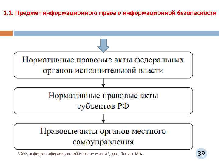 1. 1. Предмет информационного права в информационной безопасности СКФУ, кафедра информационной безопасности АС, доц.