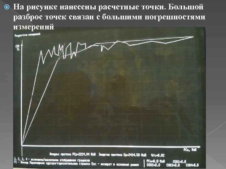  На рисунке нанесены расчетные точки. Большой разброс точек связан с большими погрешностями измерений