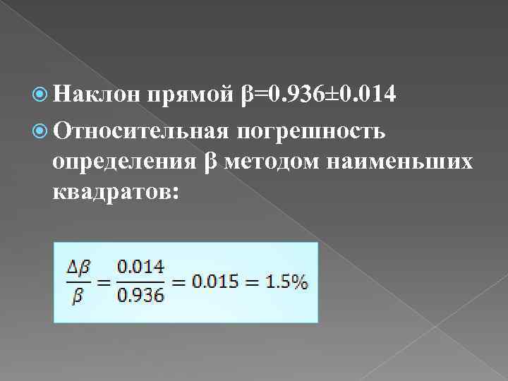  Наклон прямой β=0. 936± 0. 014 Относительная погрешность определения β методом наименьших квадратов: