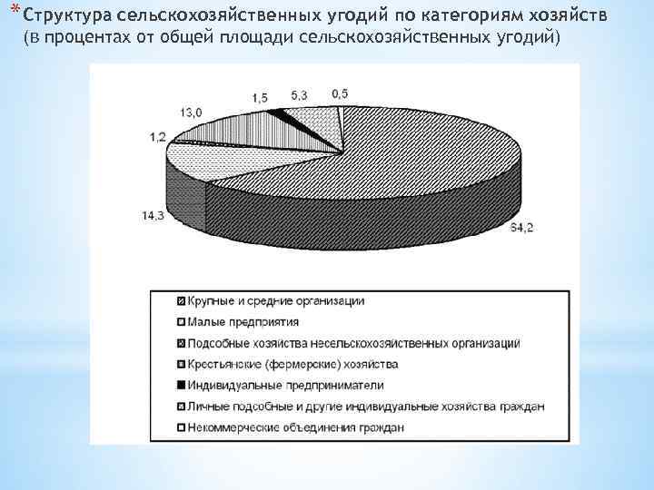 Структура угодий. Крупные средние и малые организации. Малые средние и крупные предприятия. Крупные и средние предприятия. Формы сельскохозяйственной организации крупные предприятия.