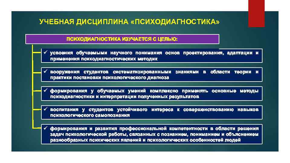 УЧЕБНАЯ ДИСЦИПЛИНА «ПСИХОДИАГНОСТИКА» ПСИХОДИАГНОСТИКА ИЗУЧАЕТСЯ С ЦЕЛЬЮ: ü усвоения обучаемыми научного понимания основ проектирования,