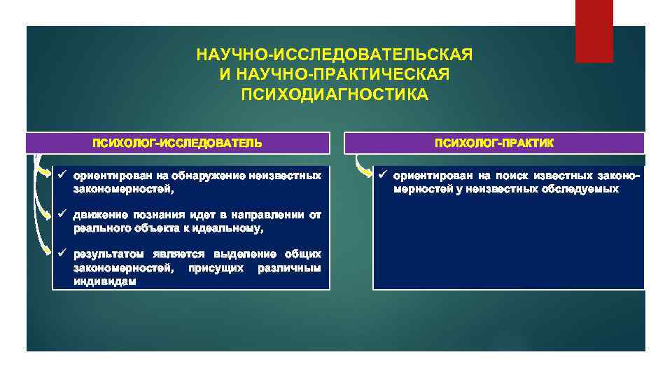 НАУЧНО-ИССЛЕДОВАТЕЛЬСКАЯ И НАУЧНО-ПРАКТИЧЕСКАЯ ПСИХОДИАГНОСТИКА ПСИХОЛОГ-ИССЛЕДОВАТЕЛЬ ü ориентирован на обнаружение неизвестных закономерностей, ü движение познания