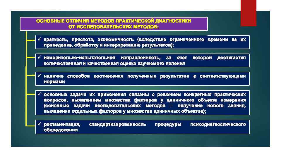 Отличия методов. Отличие диагностики от методики. Отличие методов диагностики от методик. Общее представление о методах практической психодиагностики.. Чем отличается метод от методики исследования.