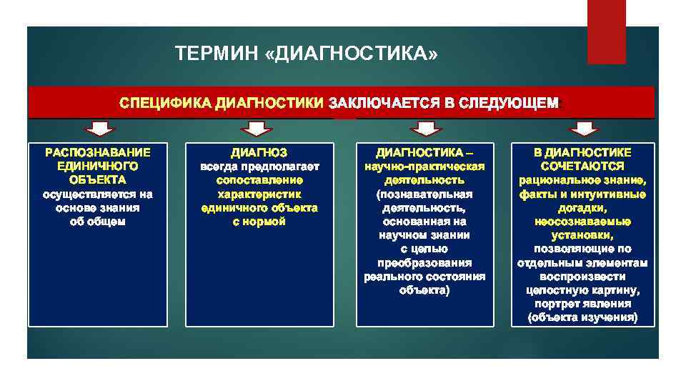 Специфика мониторинга заключается в опоре на компьютерную поддержку которая позволяет