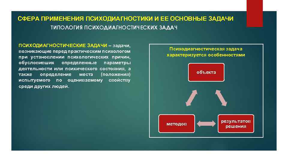 Схема получения психодиагностических данных