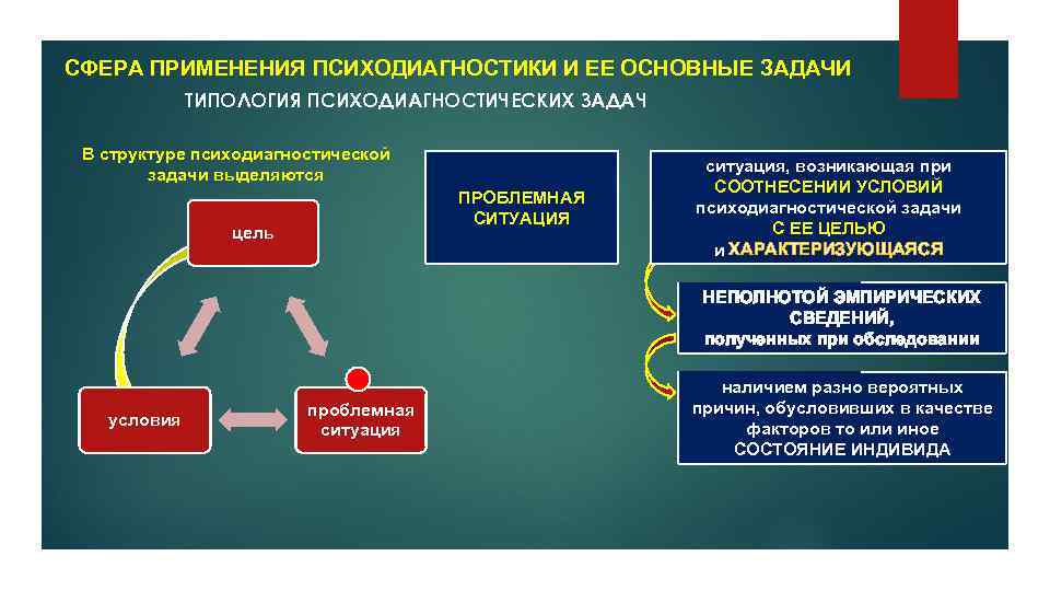 План проведения психодиагностики