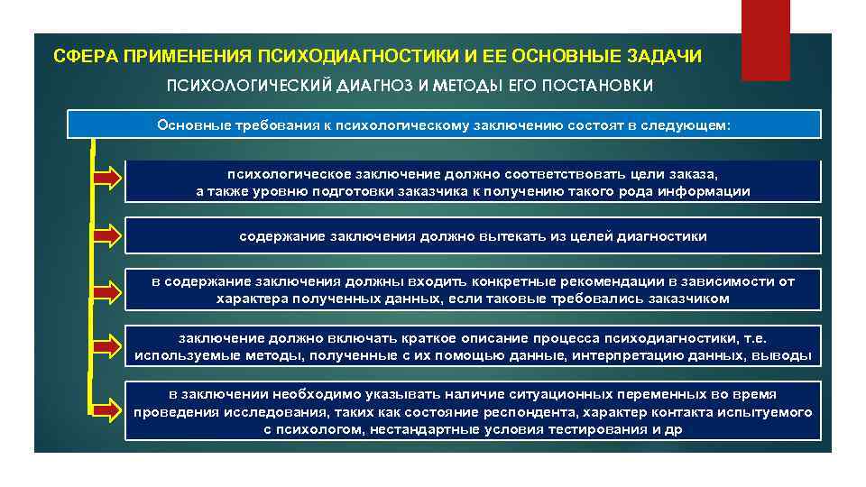 Проблемы применения компьютеров в психодиагностике