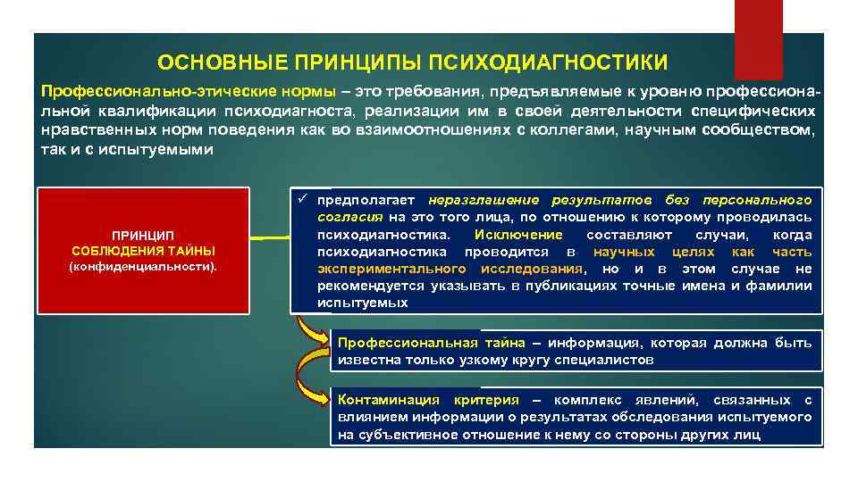 ОСНОВНЫЕ ПРИНЦИПЫ ПСИХОДИАГНОСТИКИ Профессионально-этические нормы – это требования, предъявляемые к уровню профессиональной квалификации психодиагноста,