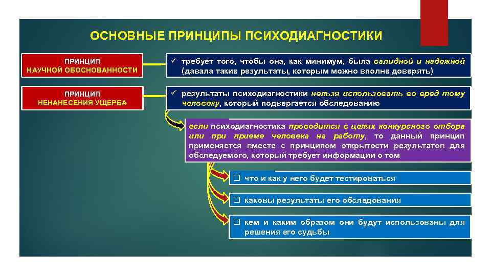 Основные принципы применения рисунка в психодиагностике