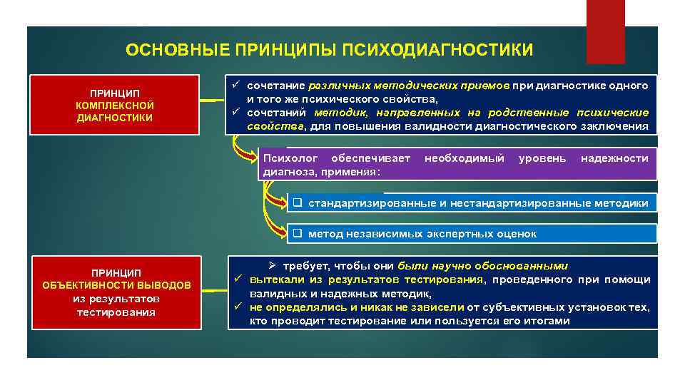 Идеографический подход в психодиагностике