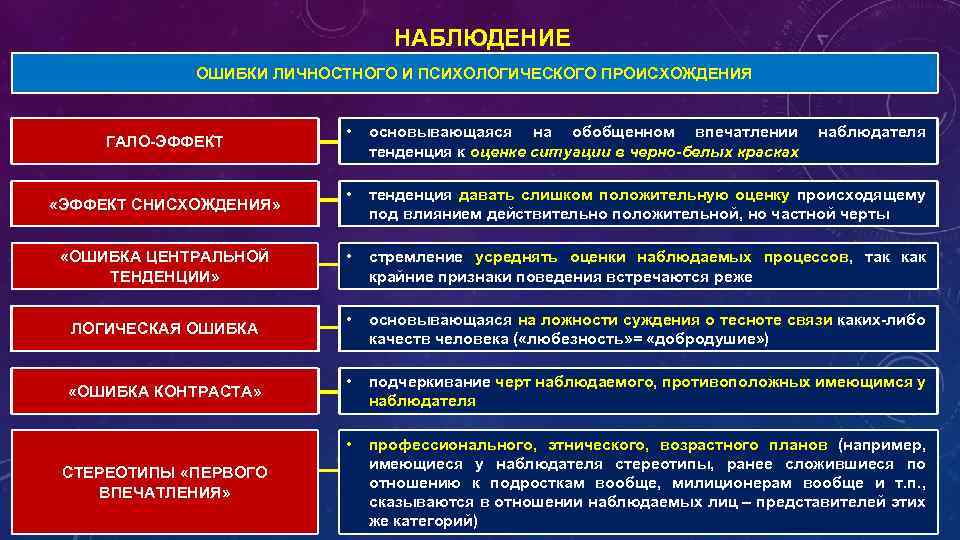 План проведения психодиагностики