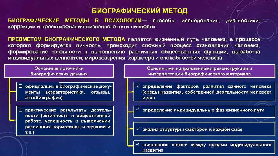 Источники биографической информации. Биографический метод в психологии. Методология и методы исследования в психологии.