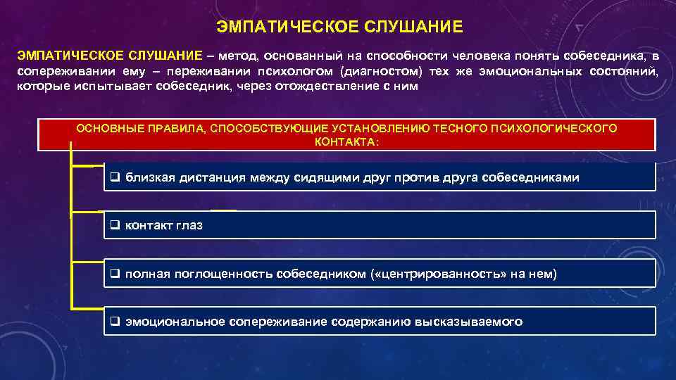 ЭМПАТИЧЕСКОЕ СЛУШАНИЕ – метод, основанный на способности человека понять собеседника, в сопереживании ему –