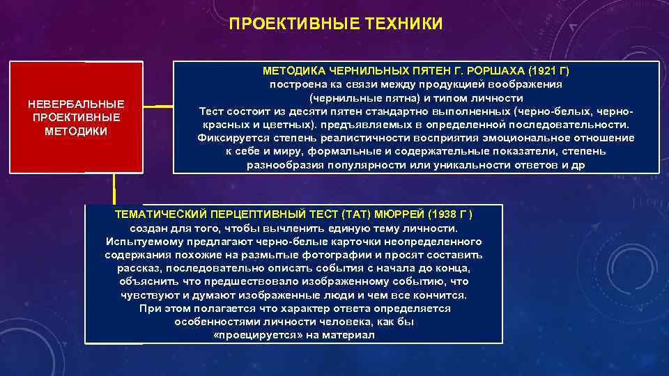 Проективным методикам относятся тест. Проективные методики исследования. Проективные методы психодиагностики. МЕТОДИКИП оективной техники. Проективные методики исследования личности.