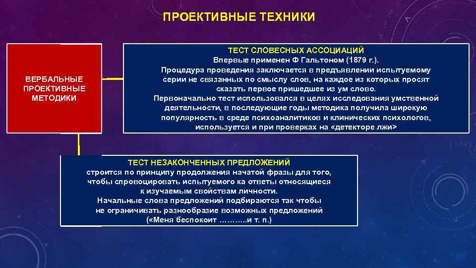 ПРОЕКТИВНЫЕ ТЕХНИКИ ВЕРБАЛЬНЫЕ ПРОЕКТИВНЫЕ МЕТОДИКИ ТЕСТ СЛОВЕСНЫХ АССОЦИАЦИЙ Впервые применен Ф Гальтоном (1879 г.